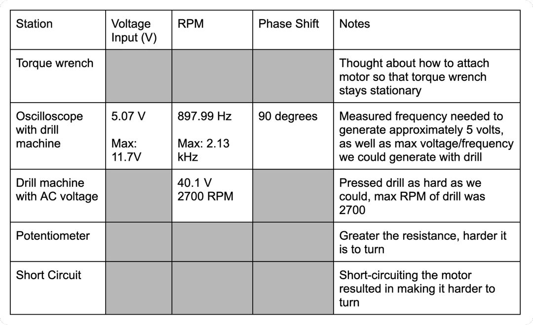 Graph of parameters tested.