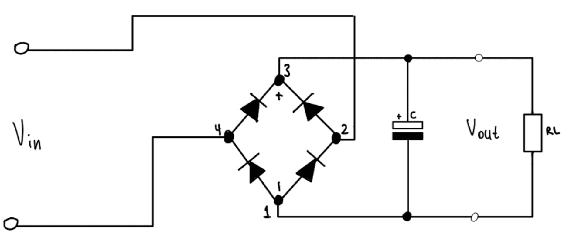 Graph of parameters tested.