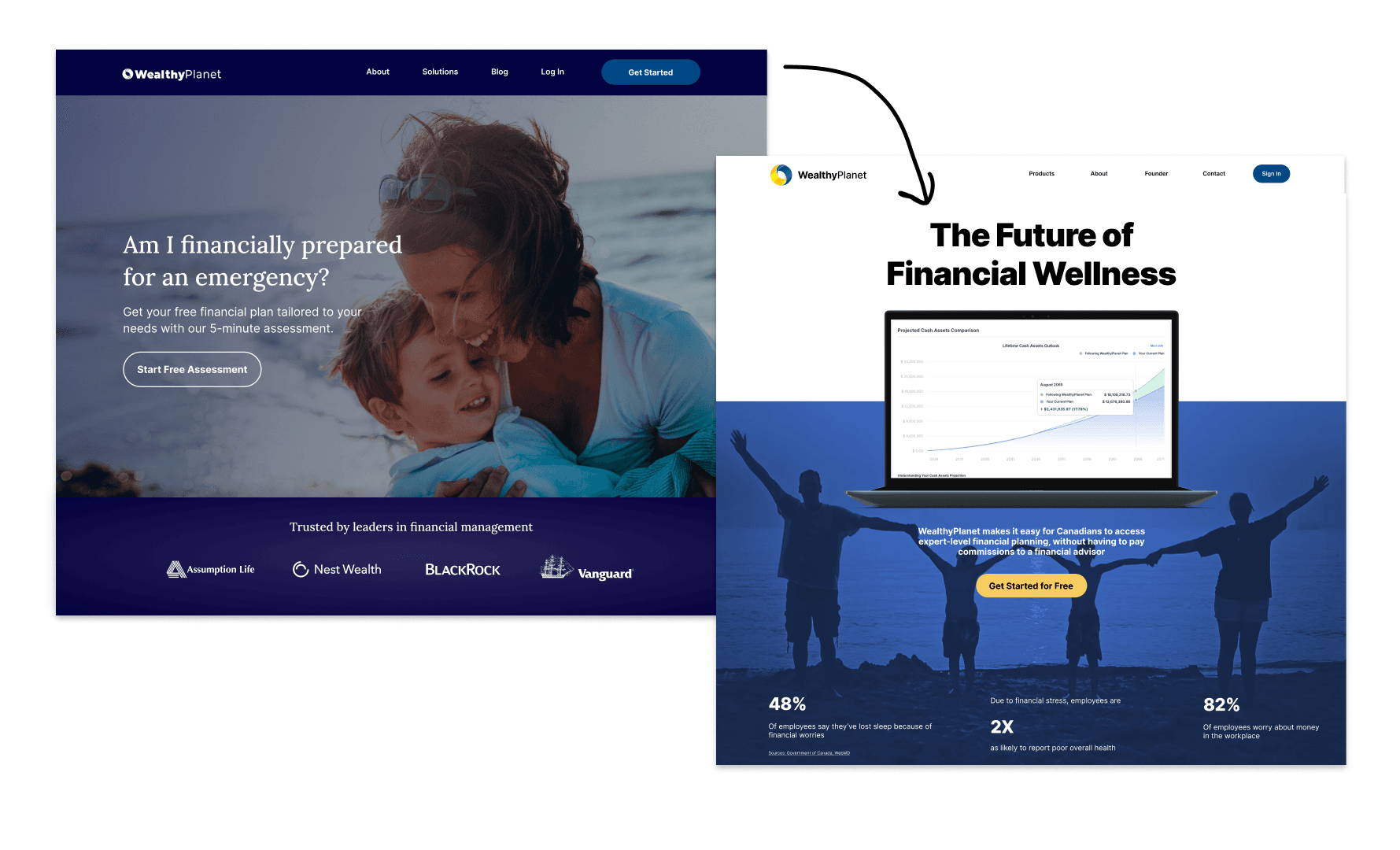 wealthyplanet landing page before vs after