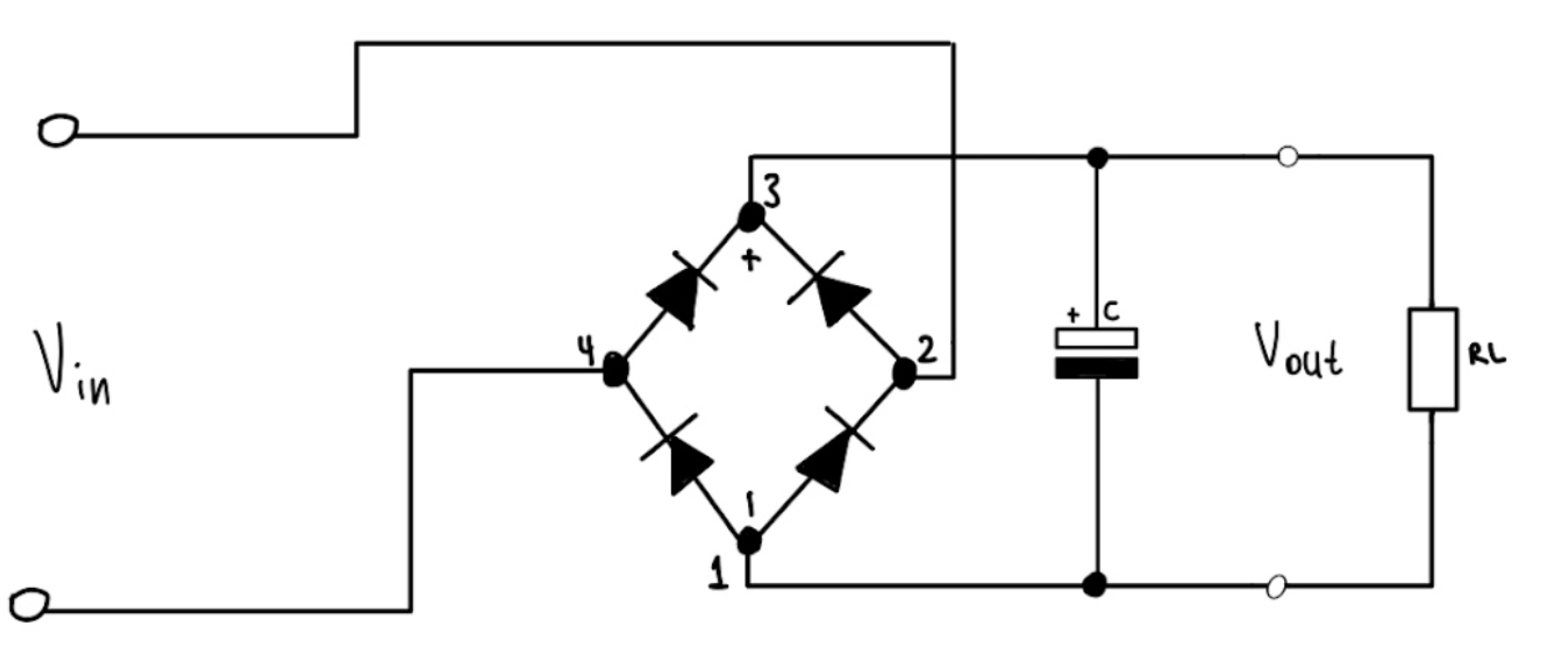 Graph of parameters tested.